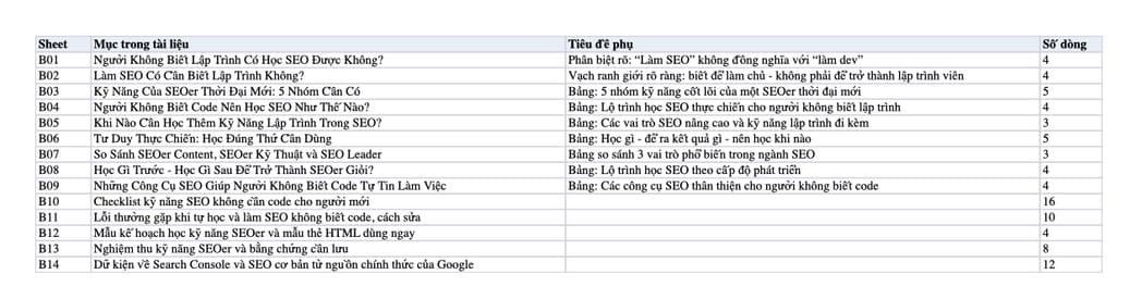 Sheet Mục lục trong tệp Excel của tài liệu Kỹ Năng Của SEOer: Làm Gì Khi Không Biết Lập Trình?