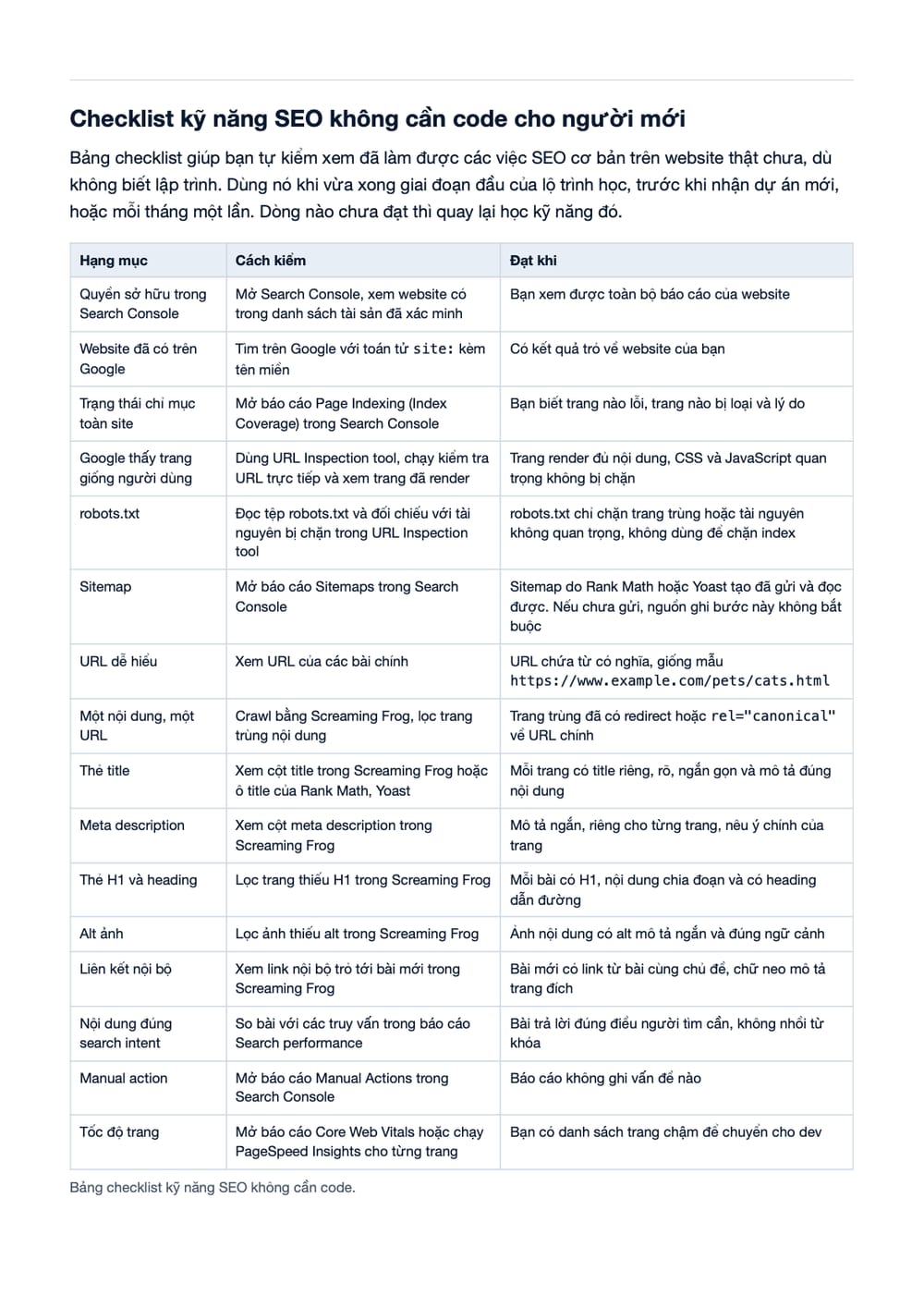 Trang 19 bản PDF của tài liệu Kỹ Năng Của SEOer: Làm Gì Khi Không Biết Lập Trình?, phần có bảng