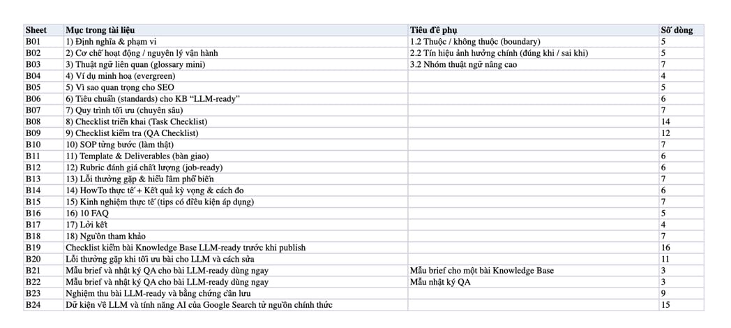 Sheet Mục lục trong tệp Excel của tài liệu Large Language Model (LLM) là gì? Cách hiểu đúng trong SEO & AI Search