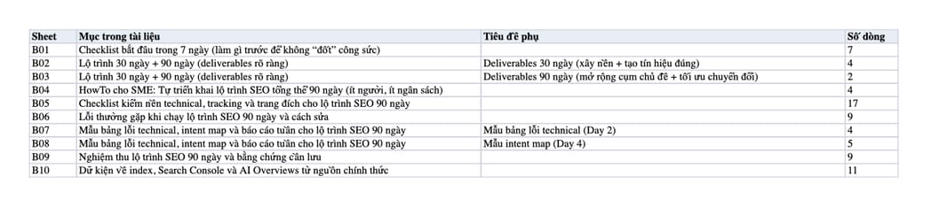 Sheet Mục lục trong tệp Excel của tài liệu Lộ trình SEO tổng thể 90 ngày: làm gì trước để có lead thật