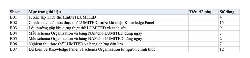 Sheet Mục lục trong tệp Excel của tài liệu Lộ Trình Mentor SEO Chuyên Sâu: Kích Hoạt Knowledge Panel cho LUMITED