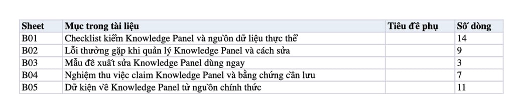 Sheet Mục lục trong tệp Excel của tài liệu Lợi ích của Knowledge Panel trong Việc Cải Thiện Thứ Hạng Tìm Kiếm