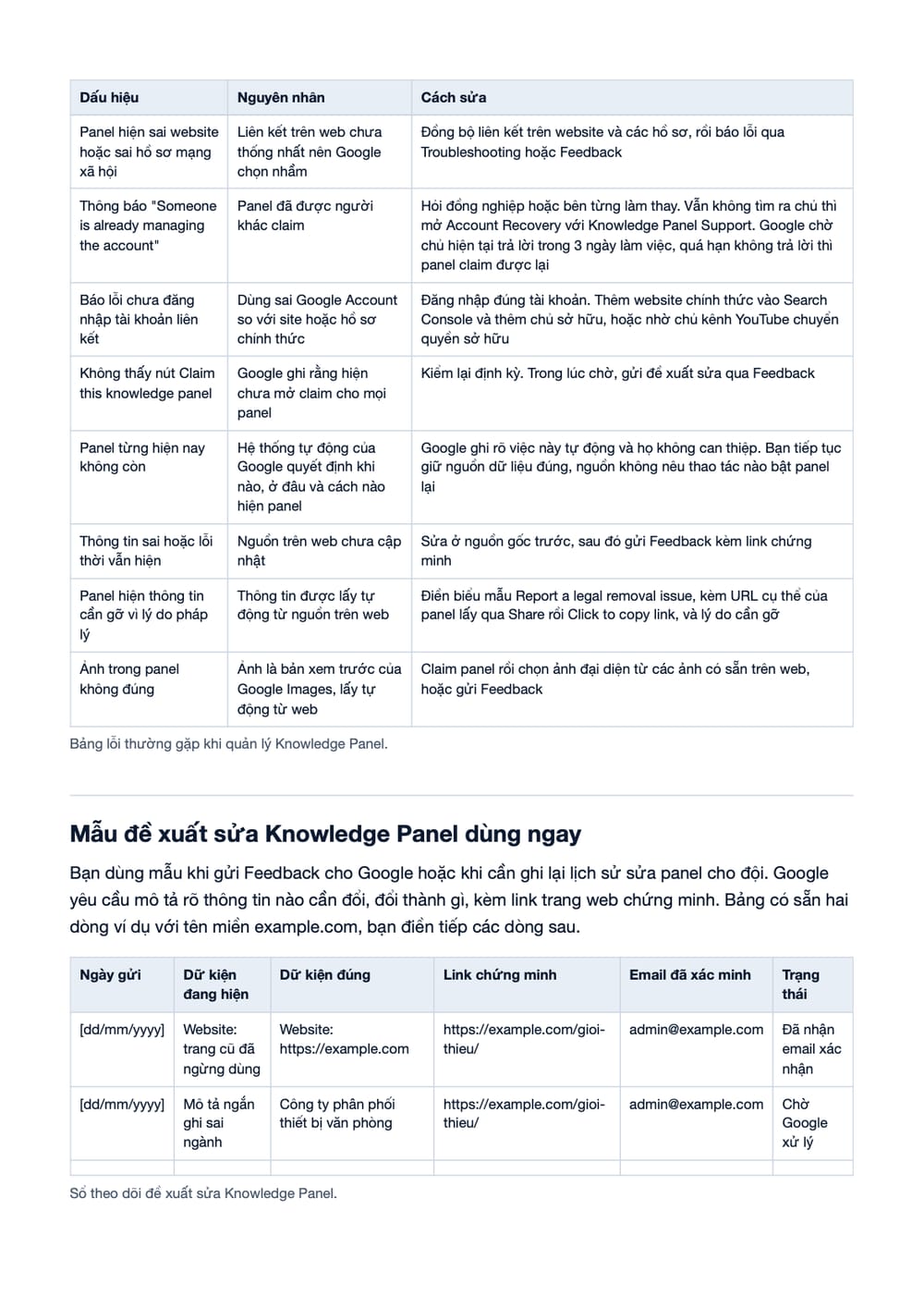 Trang 11 bản PDF của tài liệu Lợi ích của Knowledge Panel trong Việc Cải Thiện Thứ Hạng Tìm Kiếm, phần có bảng