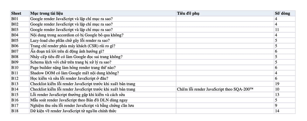 Sheet Mục lục trong tệp Excel của tài liệu Lỗi Render JavaScript: 10 Lỗi Khiến Google Và AI Không Đọc Được