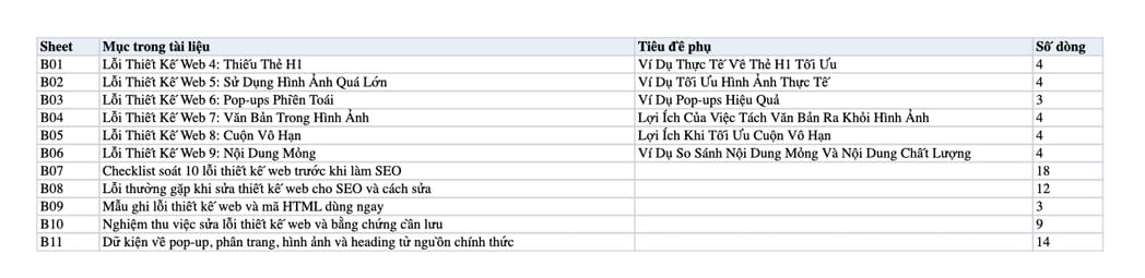 Sheet Mục lục trong tệp Excel của tài liệu 10 Lỗi Thiết Kế Web Bạn Phải Tránh Nếu Muốn SEO Lên Đỉnh
