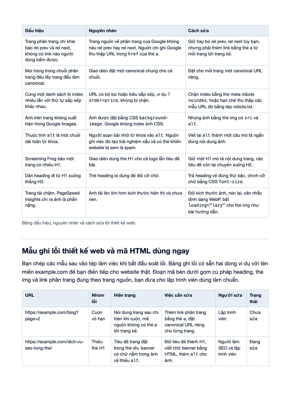 Trang 30 bản PDF của tài liệu 10 Lỗi Thiết Kế Web Bạn Phải Tránh Nếu Muốn SEO Lên Đỉnh, phần có bảng