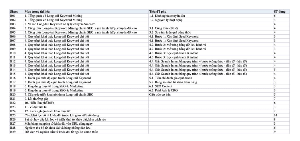 Sheet Mục lục trong tệp Excel của tài liệu Long-tail Keyword Mining - Công thức tìm từ khóa dài có độ cạnh tranh Sheet Mục lục trong tệp Excel của tài liệu Long-tail Keyword Mining - Công thức tìm từ khóa dài có độ cạnh tranh