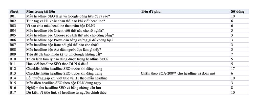 Sheet Mục lục trong tệp Excel của tài liệu Mẫu Headline SEO: 10 Công Thức Tiêu Đề Theo Năm Bậc DLN™