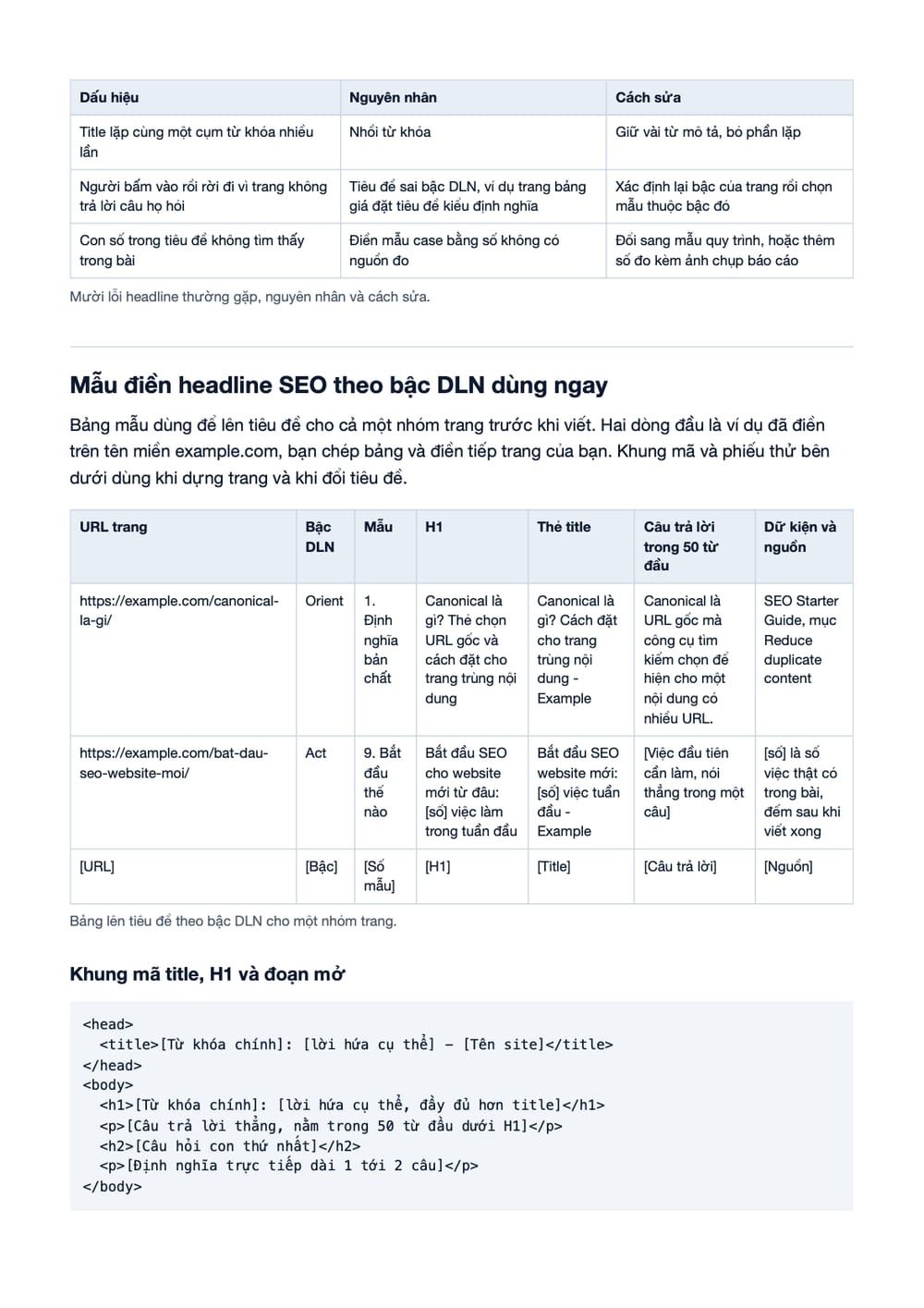 Trang 15 bản PDF của tài liệu Mẫu Headline SEO: 10 Công Thức Tiêu Đề Theo Năm Bậc DLN™, phần có bảng