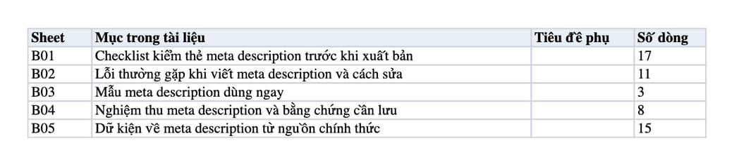 Sheet Mục lục trong tệp Excel của tài liệu Meta Description: Cách Viết Đoạn Mô Tả Hấp Dẫn