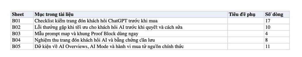 Sheet Mục lục trong tệp Excel của tài liệu Ngành có hành vi “hỏi AI trước khi quyết”: cách nhận diện và cách tối