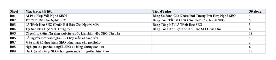Sheet Mục lục trong tệp Excel của tài liệu Nghề SEO: Lộ Trình Khởi Đầu Vững Chắc Cho Sự Nghiệp Digital