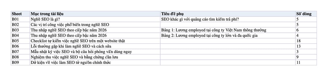 Sheet Mục lục trong tệp Excel của tài liệu Nghề SEO Là Gì? Thu Nhập Và Lộ Trình Sự Nghiệp 2026