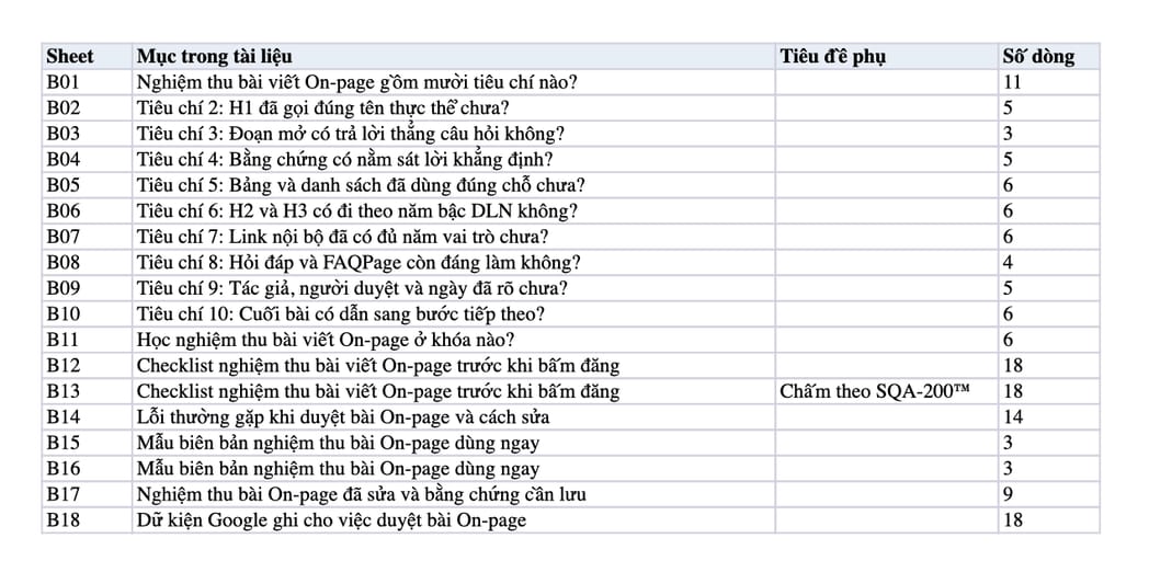 Sheet Mục lục trong tệp Excel của tài liệu Nghiệm Thu Bài Viết On-Page: 10 Tiêu Chí Chuẩn AI-Ready