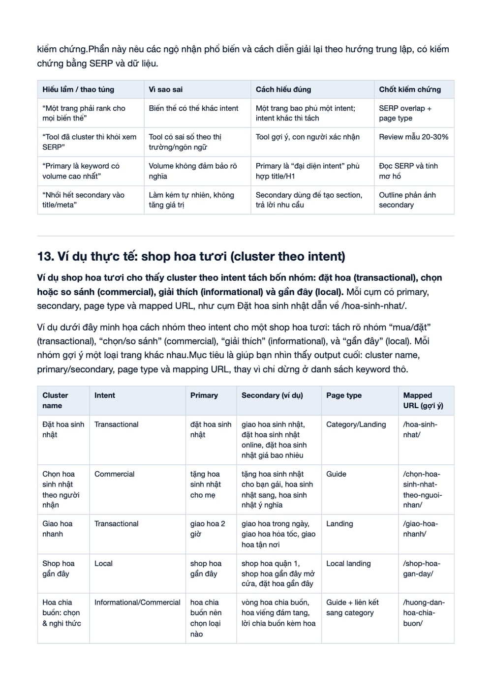 Trang 12 bản PDF của tài liệu Nghiên cứu từ khóa theo Cluster (Intent): Seed → SERP → Nhóm →, phần có bảng
