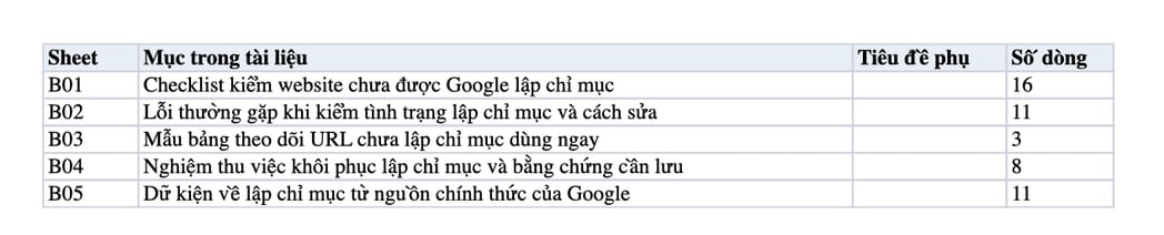 Sheet Mục lục trong tệp Excel của tài liệu Website không tìm thấy trên Google: Nguyên Nhân Website không được