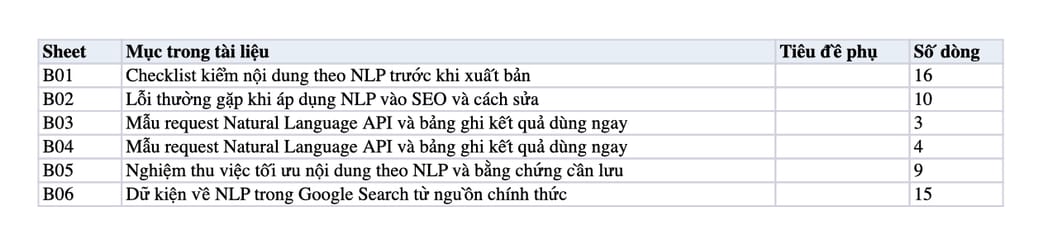 Sheet Mục lục trong tệp Excel của tài liệu NLP Là Gì: Chiến Lược Triển Khai Từ A-Z