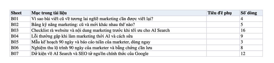 Sheet Mục lục trong tệp Excel của tài liệu Nghề Marketing Thời AI: Marketer Cần Học Gì Để Không Bị Thay Thế?