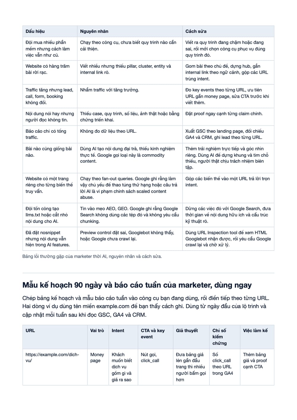 Trang 12 bản PDF của tài liệu Nghề Marketing Thời AI: Marketer Cần Học Gì Để Không Bị Thay Thế?, phần có bảng