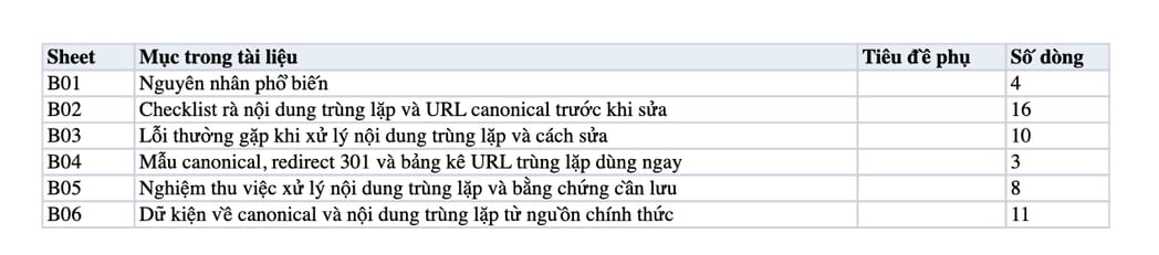 Sheet Mục lục trong tệp Excel của tài liệu Nội dung trùng lặp là gì? Cách xử lý nội dung trùng lặp?