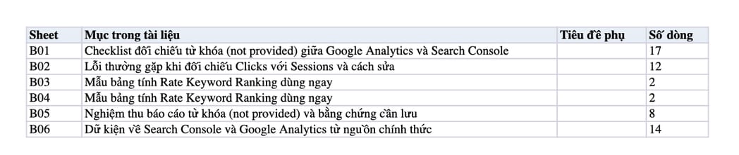 Sheet Mục lục trong tệp Excel của tài liệu Not Provided là gì? Cách sử dụng Google Analytics Insights Sheet Mục lục trong tệp Excel của tài liệu Not Provided là gì? Cách sử dụng Google Analytics Insights