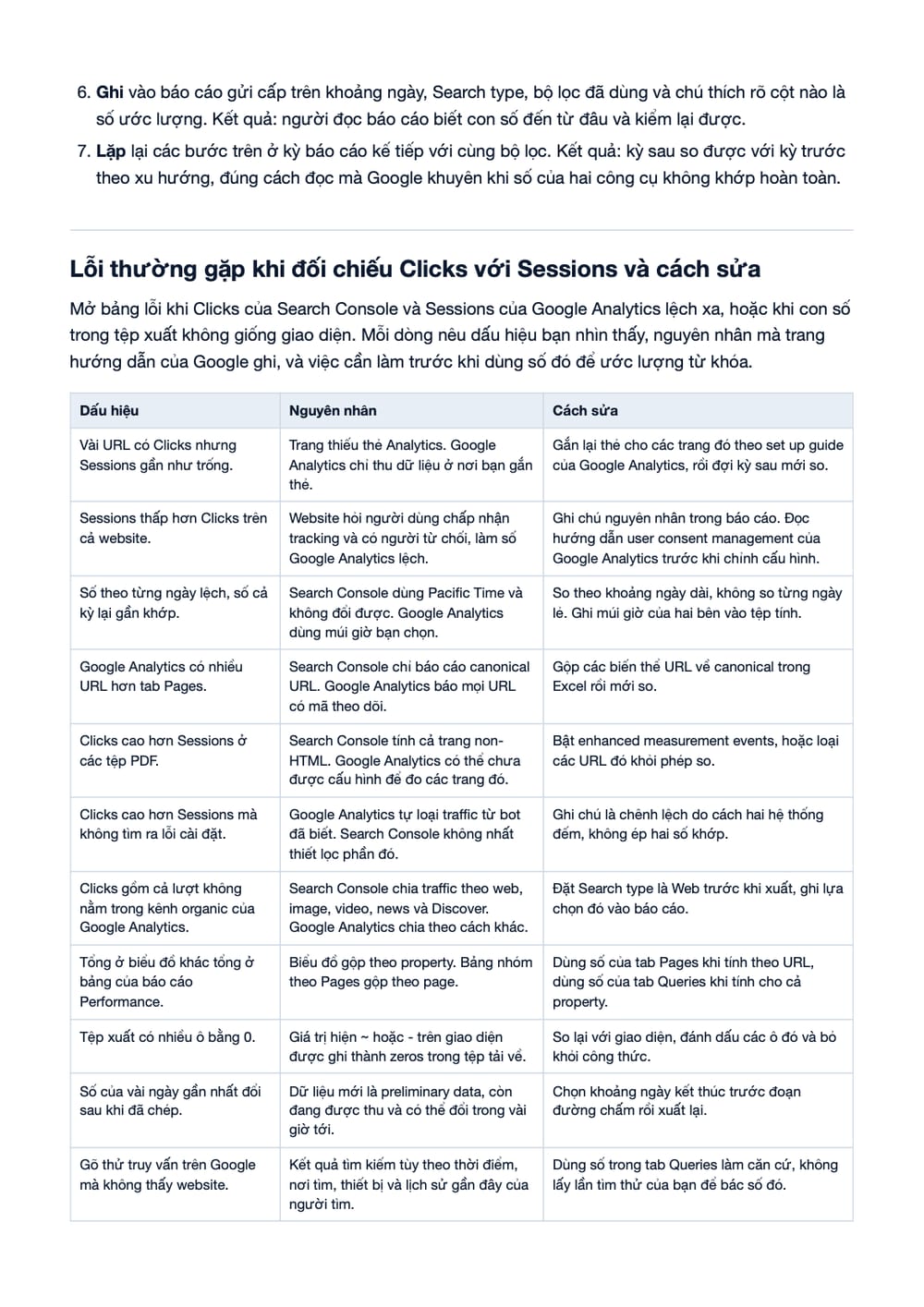 Trang 16 bản PDF của tài liệu Not Provided là gì? Cách sử dụng Google Analytics Insights, phần có bảng Trang 16 bản PDF của tài liệu Not Provided là gì? Cách sử dụng Google Analytics Insights, phần có bảng