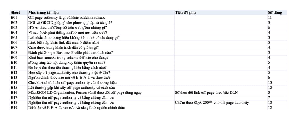 Sheet Mục lục trong tệp Excel của tài liệu Off-Page Authority: 10 Tín Hiệu Thẩm Quyền Cho Thương Hiệu