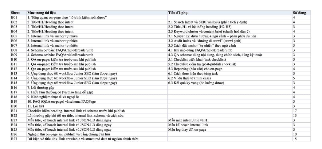 Sheet Mục lục trong tệp Excel của tài liệu On-page theo lộ trình: Heading, Internal Link, Schema