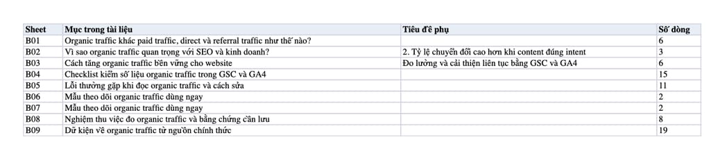 Sheet Mục lục trong tệp Excel của tài liệu Organic Traffic: Cách tăng Traffic bền vững cho Website
