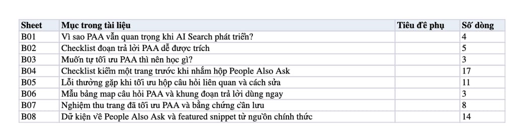 Sheet Mục lục trong tệp Excel của tài liệu People Also Ask là gì? Cách tối ưu PAA trong thời đại AI Search
