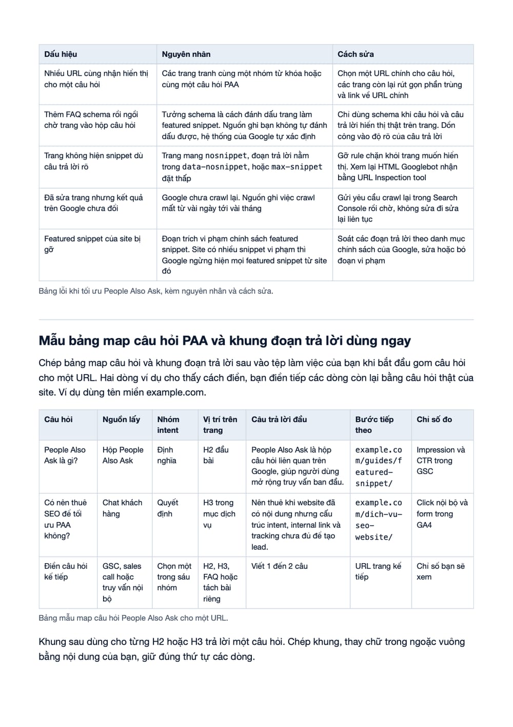 Trang 11 bản PDF của tài liệu People Also Ask là gì? Cách tối ưu PAA trong thời đại AI Search, phần có bảng