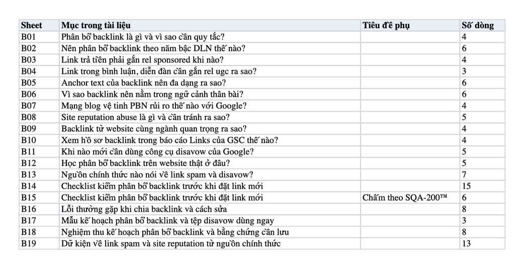 Sheet Mục lục trong tệp Excel của tài liệu Phân Bổ Backlink: 10 Quy Tắc An Toàn Theo Chính Sách Của Google