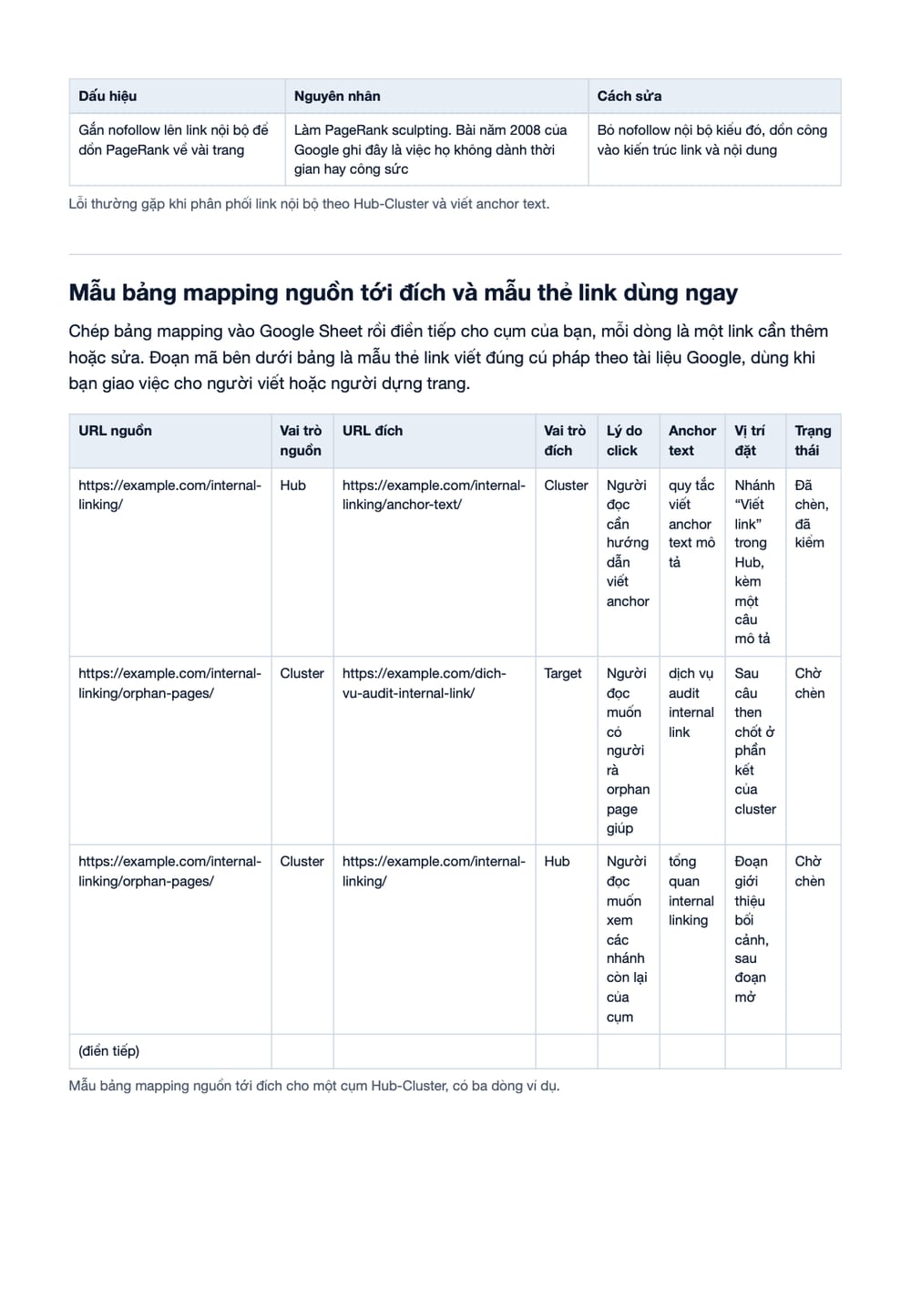 Trang 21 bản PDF của tài liệu Phân Phối Link Juice - Quy Tắc Hub-Cluster Và Anchor Text, phần có bảng