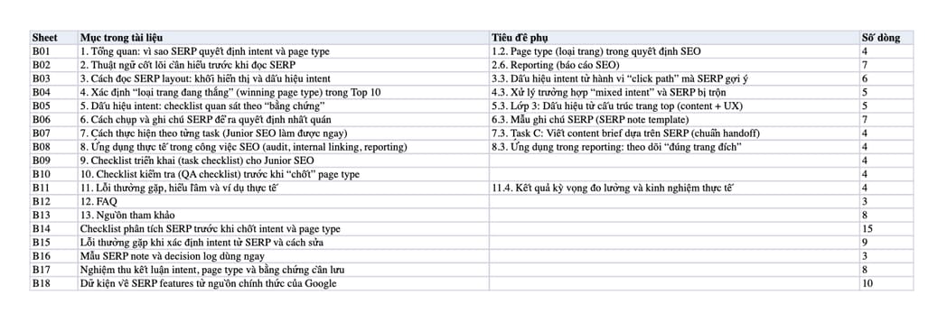Sheet Mục lục trong tệp Excel của tài liệu Phân tích SERP để xác định intent và page type