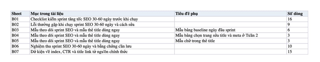 Sheet Mục lục trong tệp Excel của tài liệu Playbook Tăng Tốc SEO 30-60 Ngày (2026): Checklist Quick Wins + Lộ