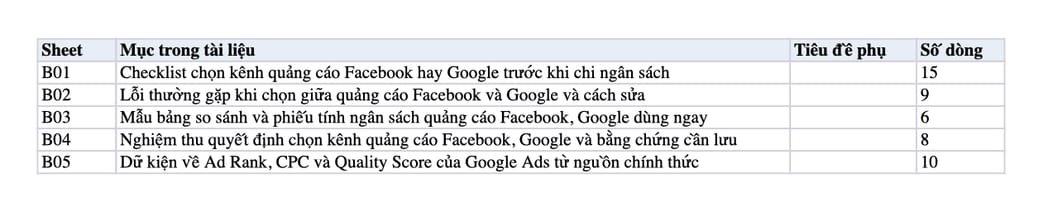 Sheet Mục lục trong tệp Excel của tài liệu So sánh quảng cáo Facebook và Google