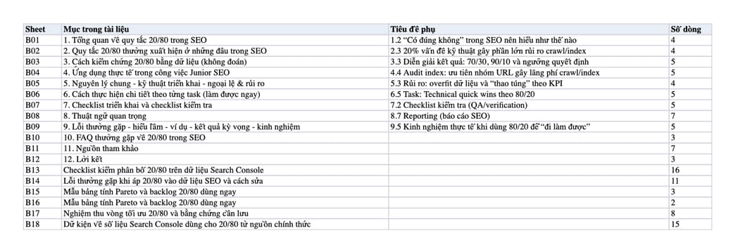Sheet Mục lục trong tệp Excel của tài liệu Quy tắc 20/80 trong SEO - Đúng đến đâu - Cách áp dụng
