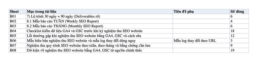 Sheet Mục lục trong tệp Excel của tài liệu Quy trình nghiệm thu SEO Website: Checklist tuần/tháng + Mẫu báo cáo