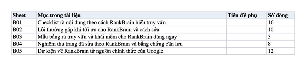 Sheet Mục lục trong tệp Excel của tài liệu RankBrain là gì? Vai trò của RankBrain trong kết quả tìm kiếm