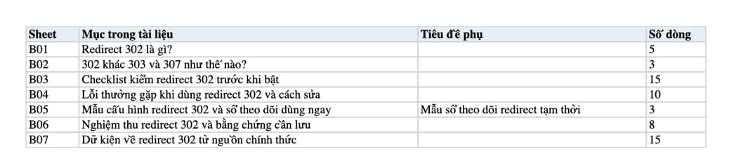 Sheet Mục lục trong tệp Excel của tài liệu Redirect 302 là gì? Khi nào nên dùng để không làm rối index