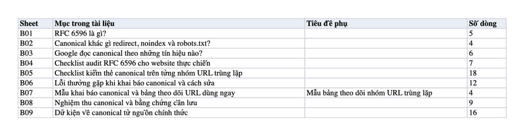 Sheet Mục lục trong tệp Excel của tài liệu RFC 6596 Là Gì? Chuẩn Kỹ Thuật Đằng Sau Canonical Và Cách Dùng Đúng Sheet Mục lục trong tệp Excel của tài liệu RFC 6596 Là Gì? Chuẩn Kỹ Thuật Đằng Sau Canonical Và Cách Dùng Đúng
