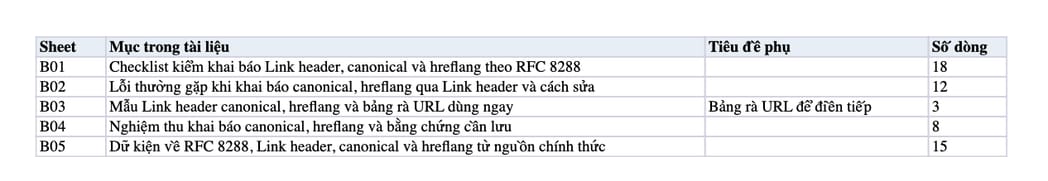Sheet Mục lục trong tệp Excel của tài liệu RFC 8288 Là Gì? Nền Tảng Kỹ Thuật Đằng Sau Internal Link, Canonical