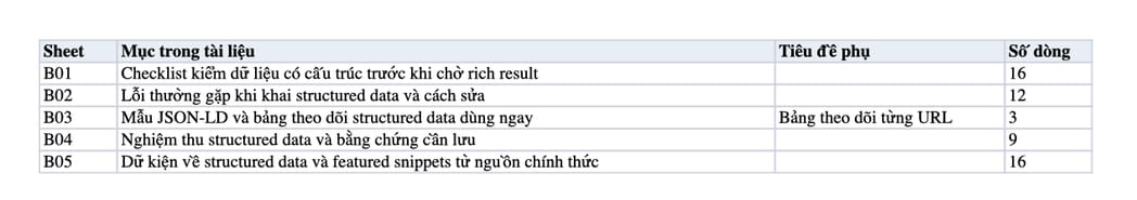 Sheet Mục lục trong tệp Excel của tài liệu Rich Snippets là gì? Cách Tối Ưu SEO Website Với Snippets