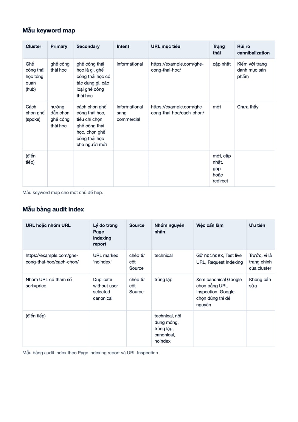 Trang 16 bản PDF của tài liệu Roadmap năng lực apply job SEO: checklist & gap plan 4 tuần, phần có bảng