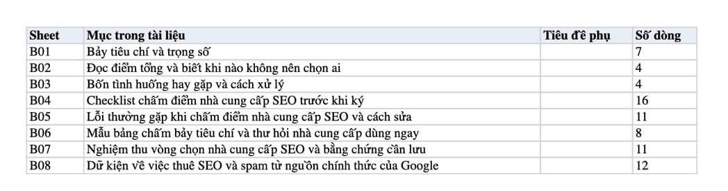 Sheet Mục lục trong tệp Excel của tài liệu Scorecard chọn nhà cung cấp SEO: bảng chấm điểm bảy tiêu chí và cách