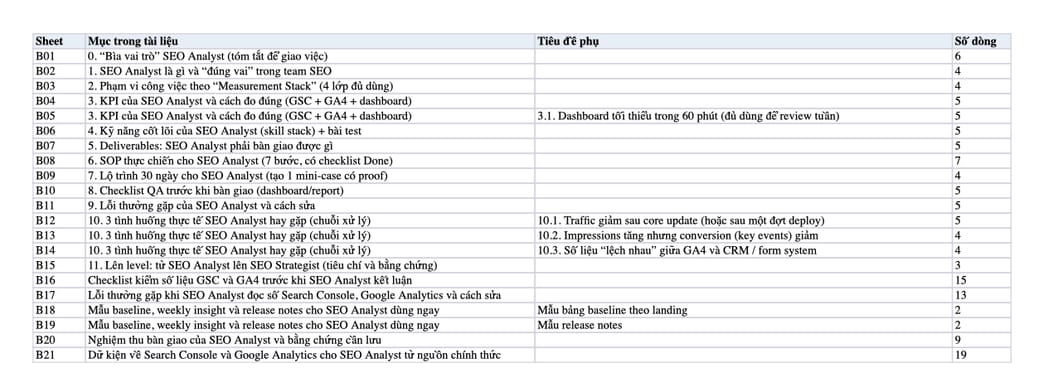 Sheet Mục lục trong tệp Excel của tài liệu SEO Analyst là gì? Vai trò, kỹ năng, KPI & Deliverables