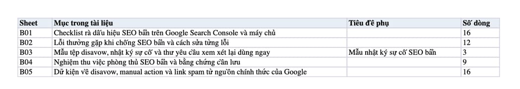 Sheet Mục lục trong tệp Excel của tài liệu SEO bẩn: “Dìm đối thủ” - Thực trạng nhức nhối tại Việt Nam và cách