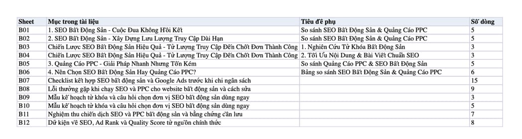 Sheet Mục lục trong tệp Excel của tài liệu SEO Bất Động Sản: Xây Dựng Lưu Lượng Truy Cập Dài Hạn