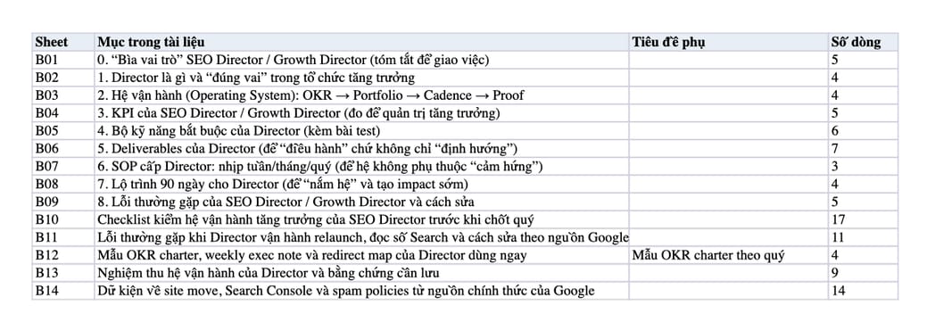 Sheet Mục lục trong tệp Excel của tài liệu SEO Director / Growth Director là gì? Vai trò, kỹ năng, KPI & Hệ vận