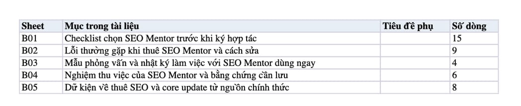 Sheet Mục lục trong tệp Excel của tài liệu SEO Mentor Thời Đại Số: Yếu Tố Quyết Định